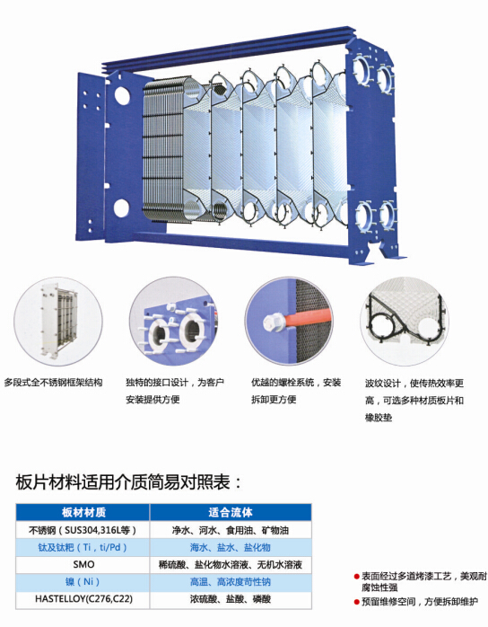 可拆板式換熱器參數